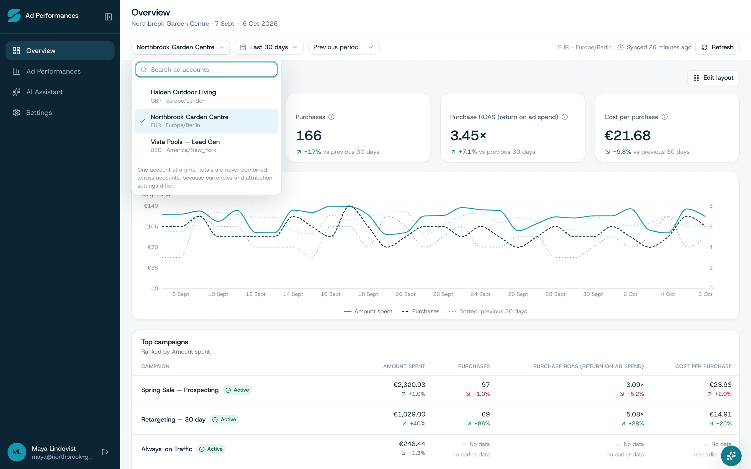 The dashboard with the ad account switcher open, listing three ad accounts with their currencies and timezones.